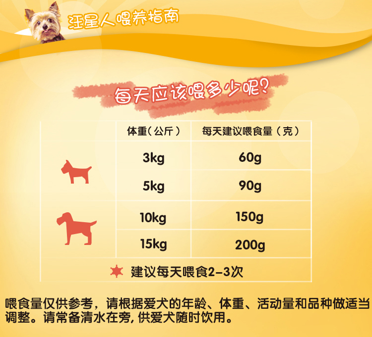 中小型犬干粮-牛肉味7.5kg_04.jpg