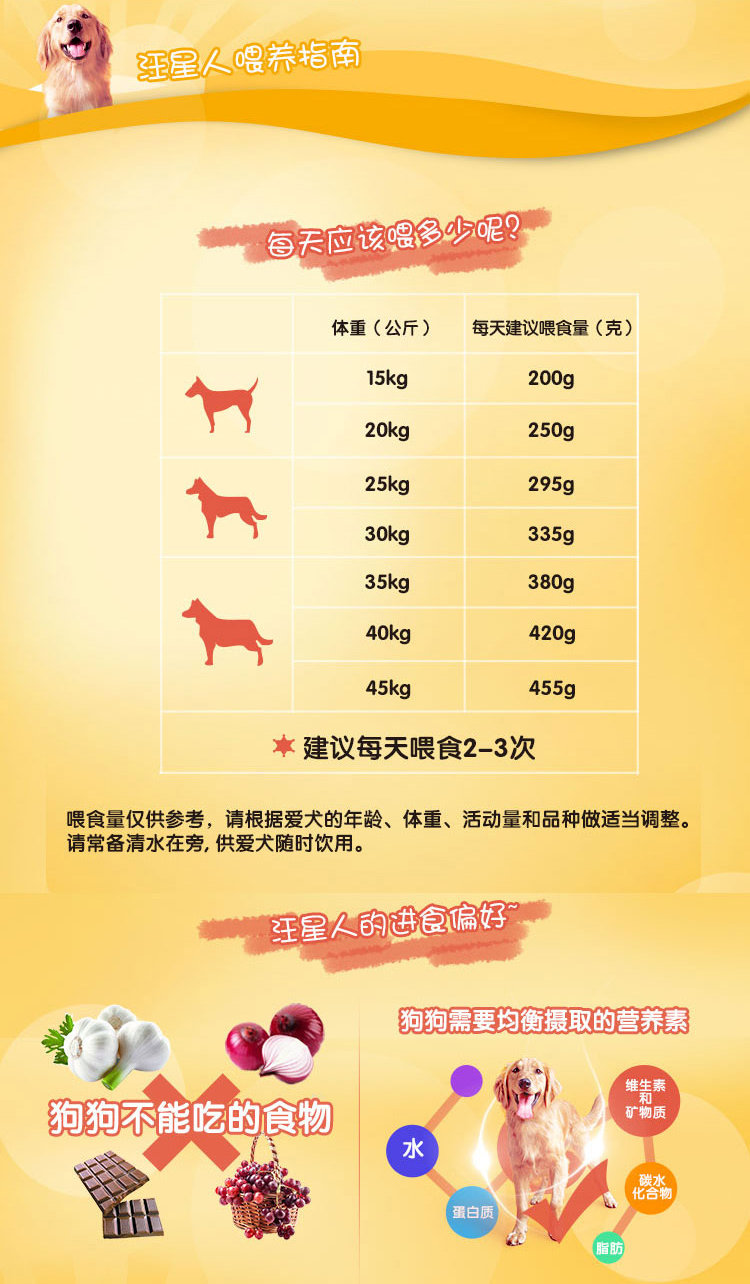 大型犬成犬粮-牛肉鸡肉7.5_04.jpg