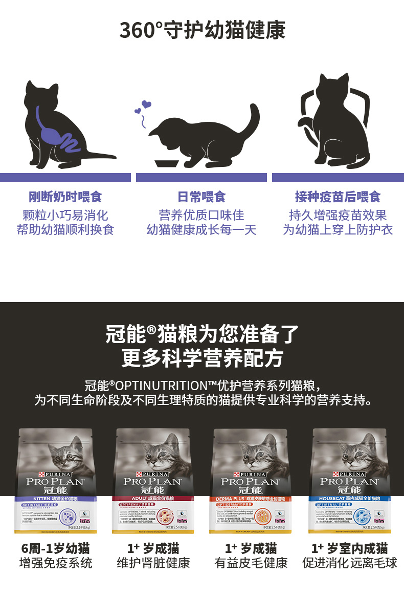 冠能(PRO PLAN)宠物幼猫猫粮 怀孕哺乳期猫及幼猫7k...-京东